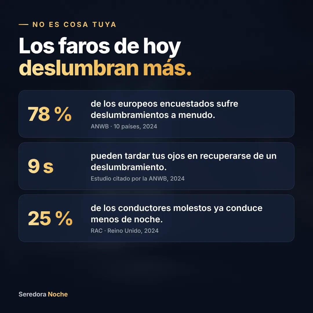 Datos sobre el deslumbramiento de los faros LED